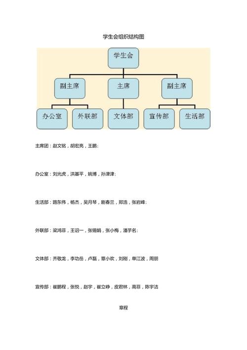 学生组织指什么 学类资讯