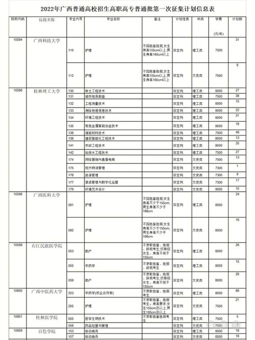 征集志愿和专科志愿可以一起填吗 学类资讯