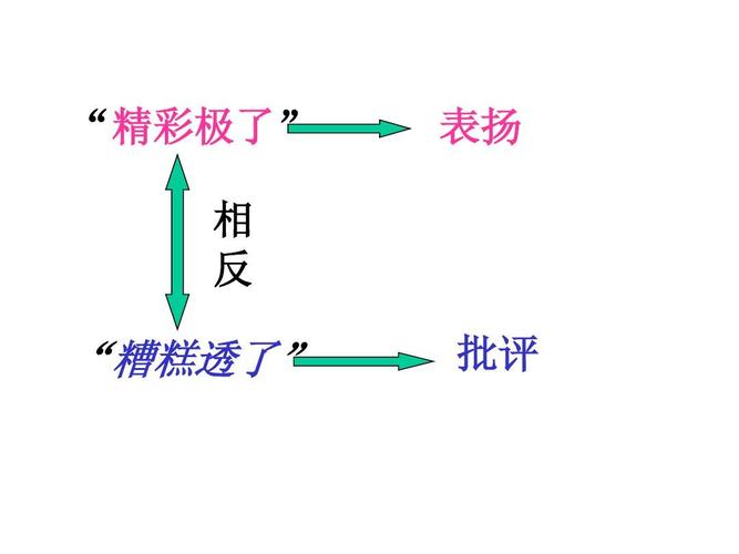 什么是极点现象怎样克服极点现象 学类资讯