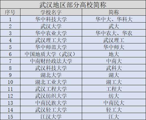 长理是哪个大学的简称？ 学类资讯