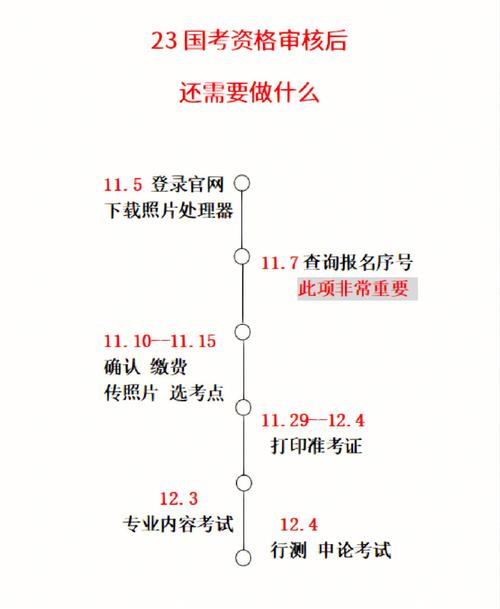 国考为什么不要工科生 学类资讯