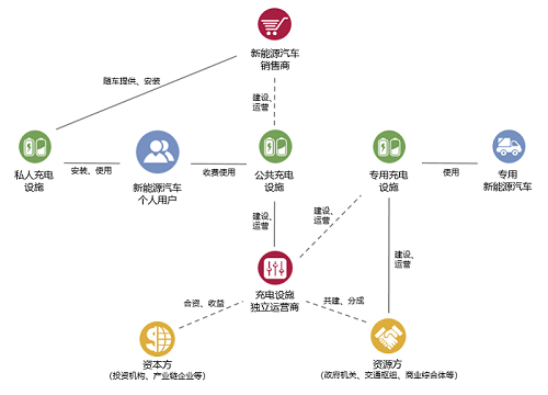 区域连锁走向哪？(连锁新能源区域业务转型) 汽修知识