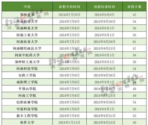 陕西大学暑假放假时间 学类资讯