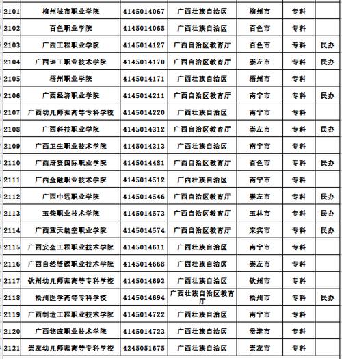 广西成人大学有哪些学校 学类资讯