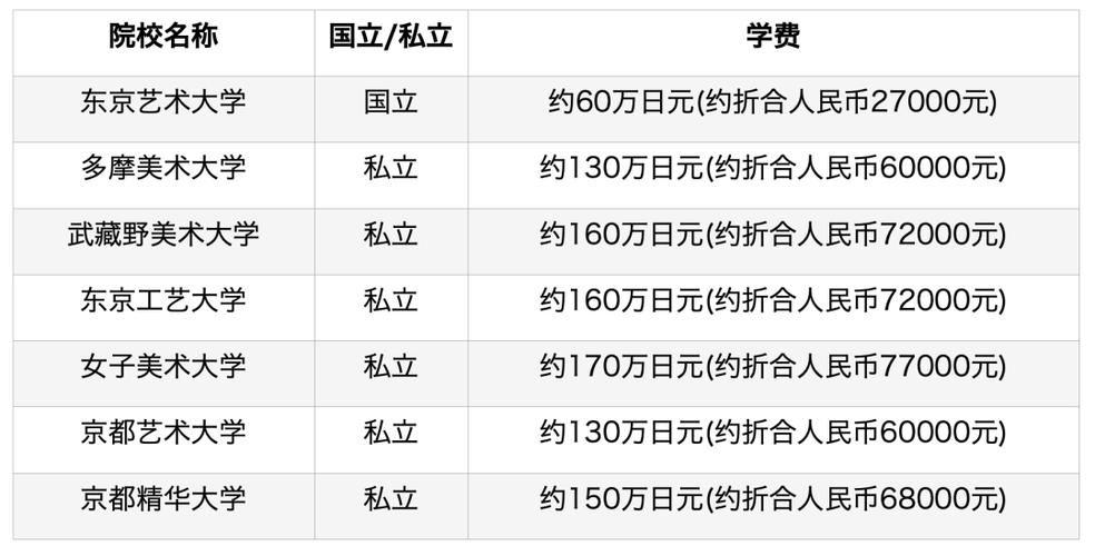 大学学费每年都是固定的吗 学类资讯