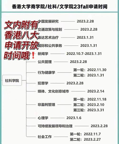 申请去港大一般什么时间比较合适 学类资讯