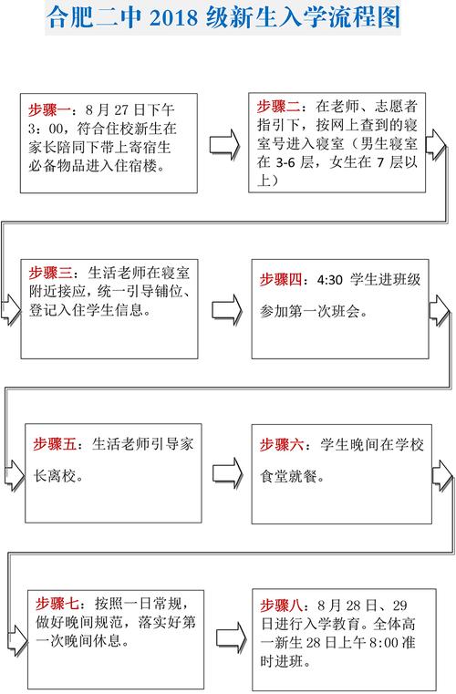 怎么进入开学准备 学类资讯