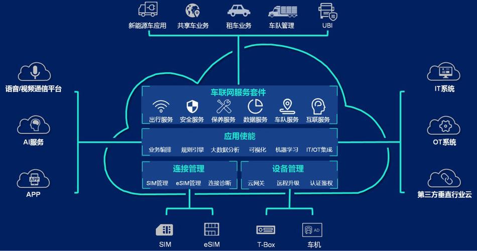 携手走进5G时代(互联网一站式汽车汽车服务数字化) 汽修知识