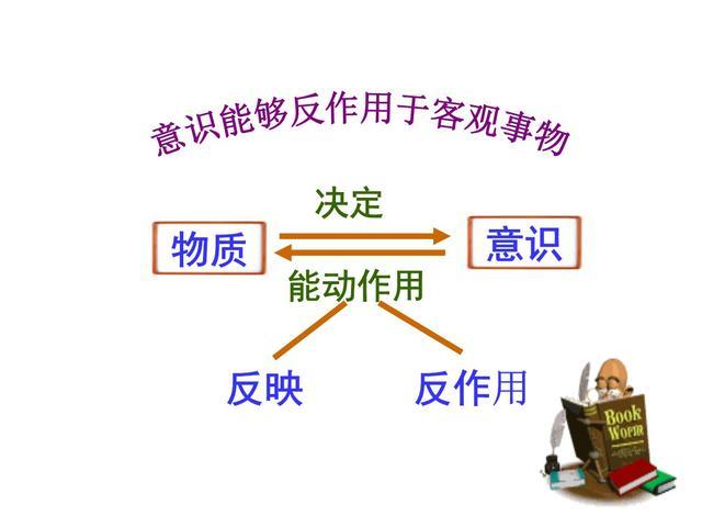 物质决定意识意识反作用于物质如何理解 学类资讯