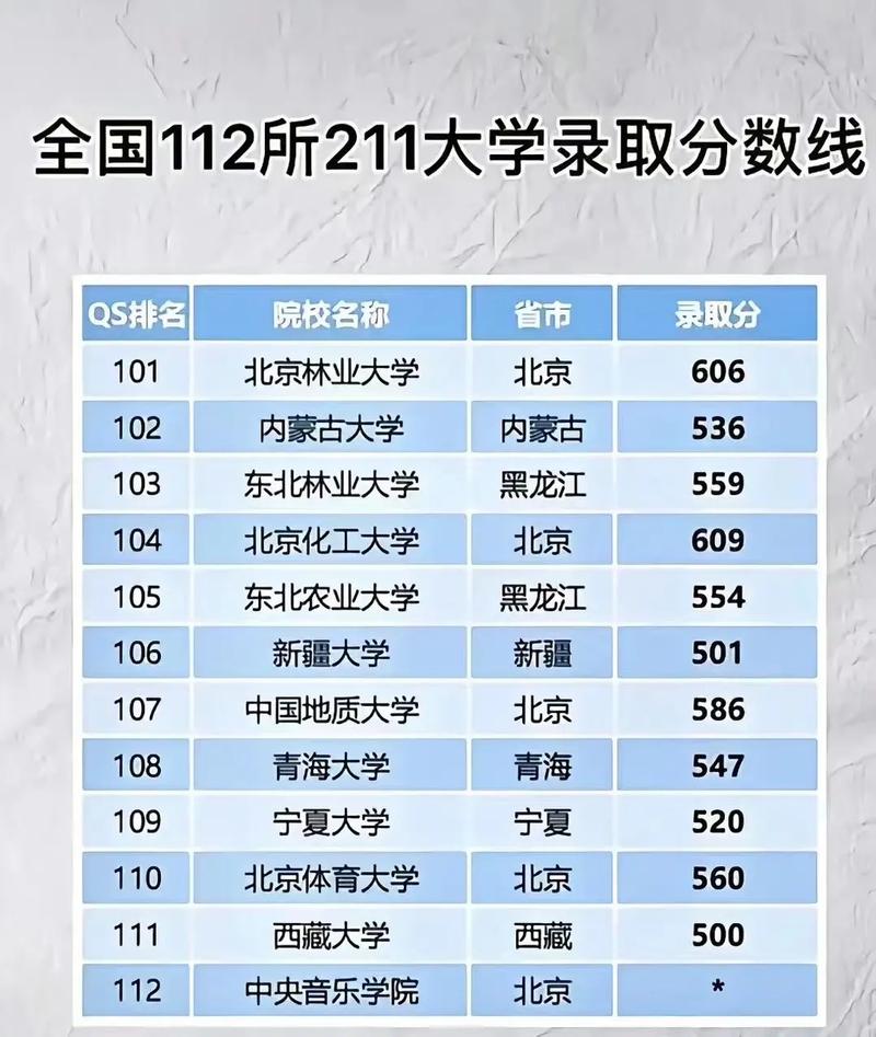 农林科技大学是211还是985 学类资讯