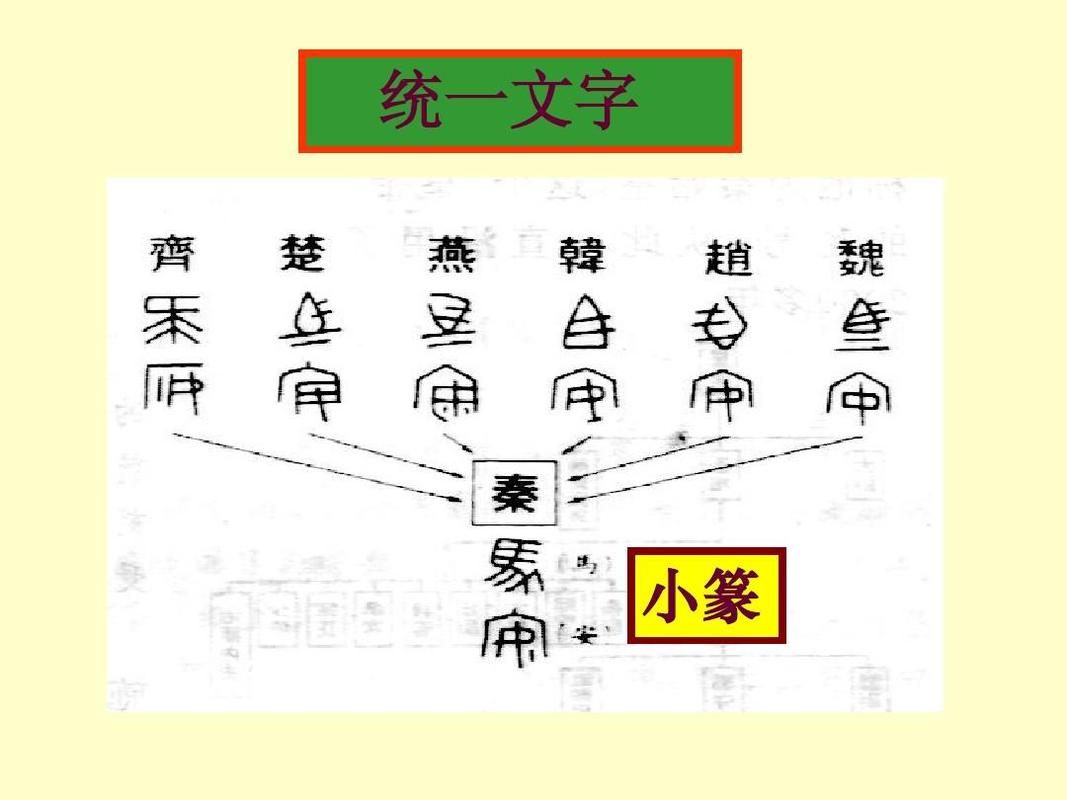 秦国统一后统一的标准文字是什么？ 学类资讯