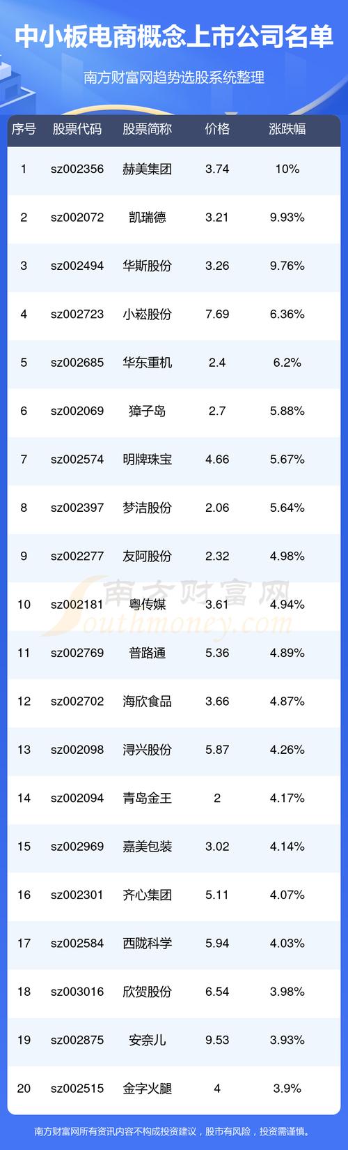 韩国龙头上市公司概要（从资本市场看国家竞争系列）(人民币市值该公司业务毛利率) 汽修知识