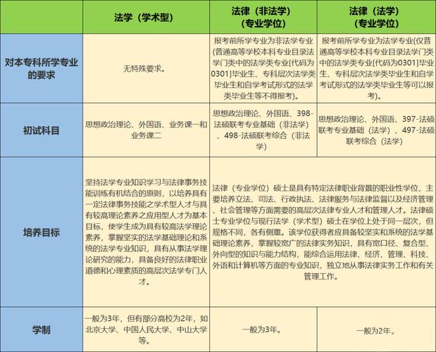 法学研究生考试考哪些科目 学类资讯