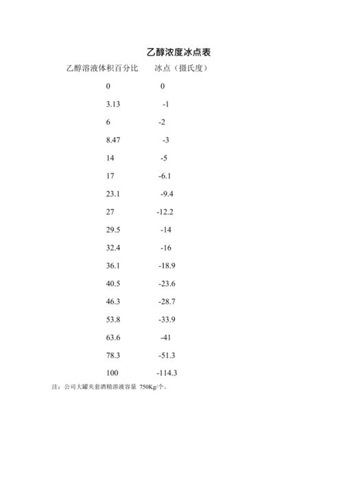 酒精的凝固点是多少度 学类资讯