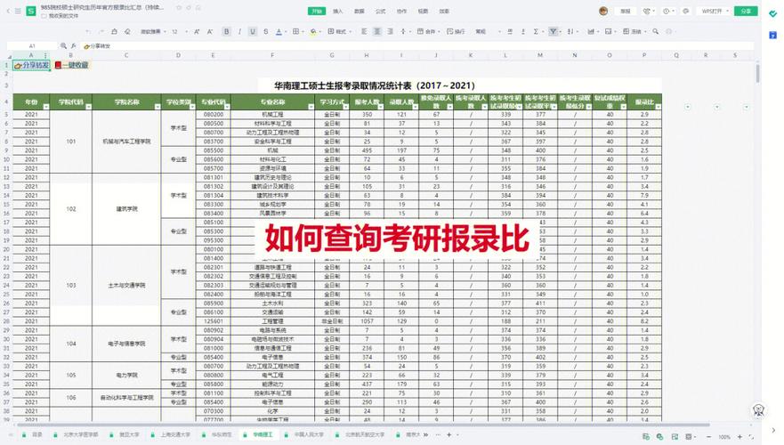 考研院校报录比怎么查 学类资讯