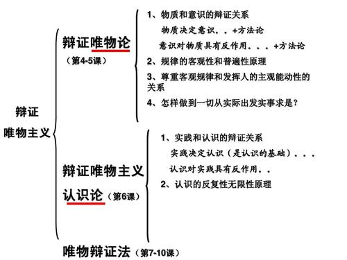 什么是辩证唯物主义 学类资讯