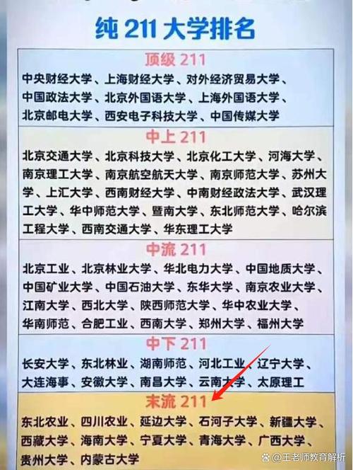 西安财经大学是985还是211 学类资讯