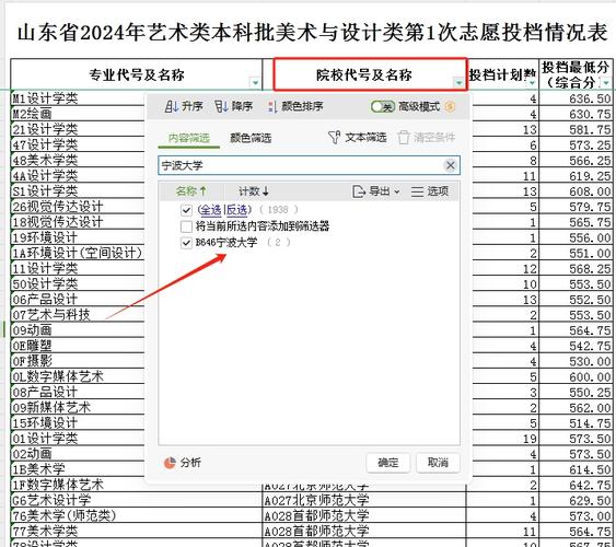 高考投档比例是多少？ 学类资讯