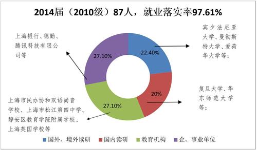 国际汉语专业好就业吗 学类资讯