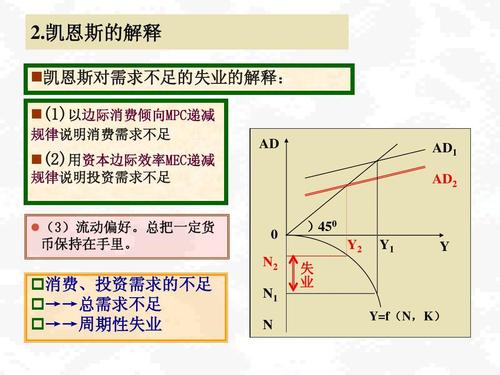 边际消费倾向递减规律是什么 学类资讯