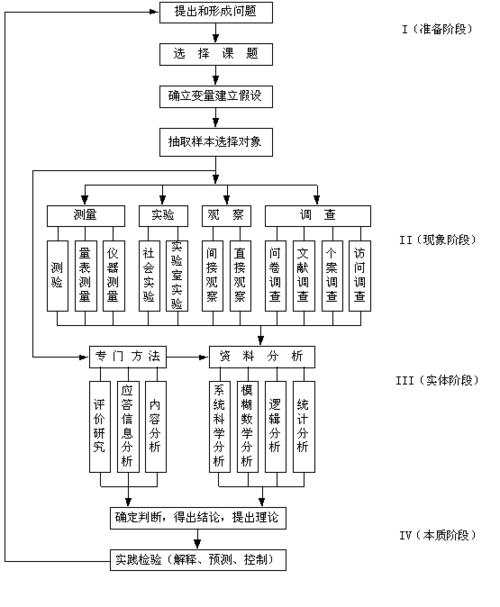 科研课题的常规操作程序是什么 学类资讯