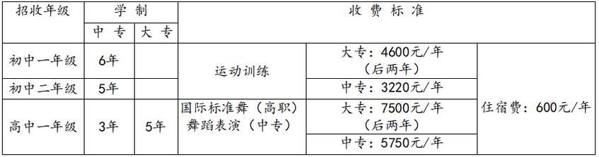 湖南体育学院招生条件 学类资讯