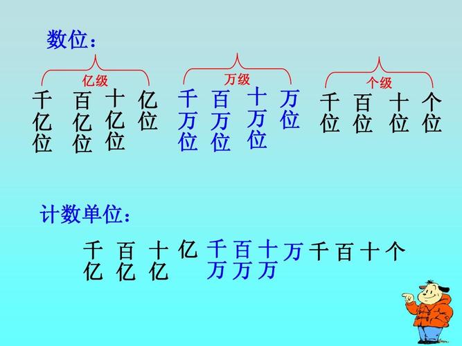 千万位和亿位之间的进率是多少 学类资讯