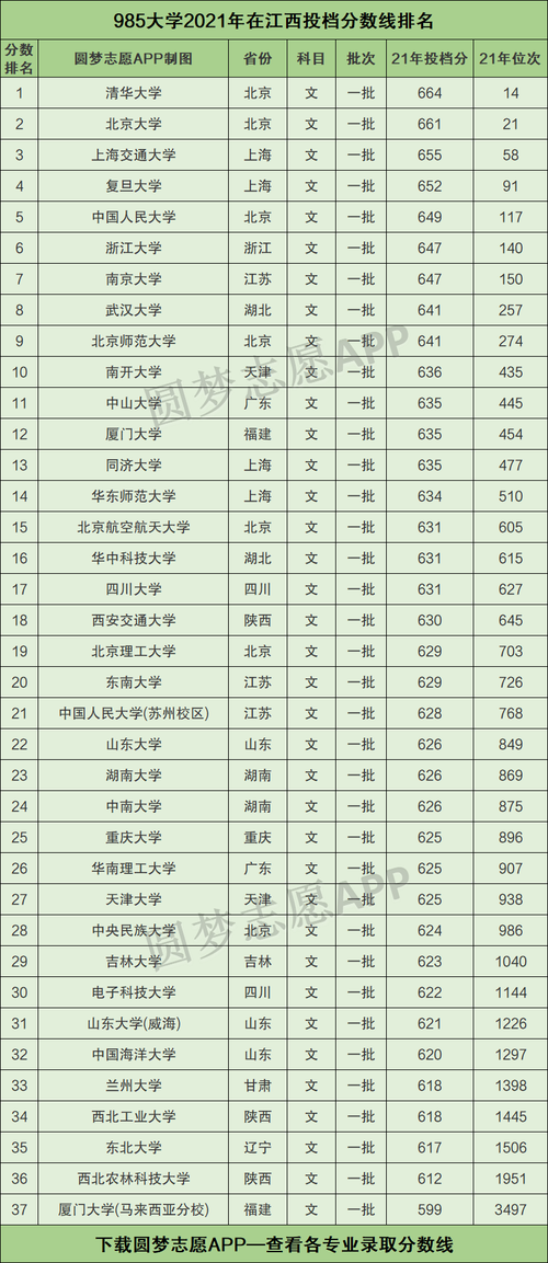 江西985211大学有哪些 学类资讯