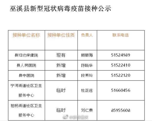 速看！重庆这些区县公布最新新冠病毒疫苗接种点(接种新新疫苗区县病毒) 汽修知识