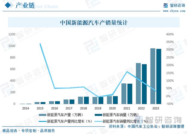 【智研咨询】2023年中国汽车减震器行业市场研究报告(减震器汽车行业年中咨询) 汽修知识