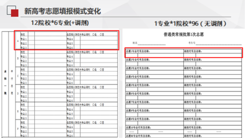 山东96个志愿可以不填满吗 学类资讯