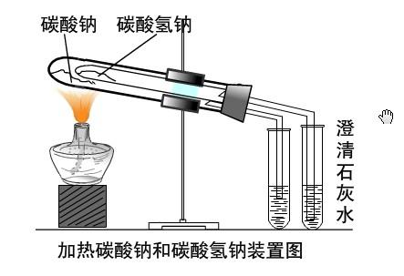 碳酸分解需要加热吗 学类资讯