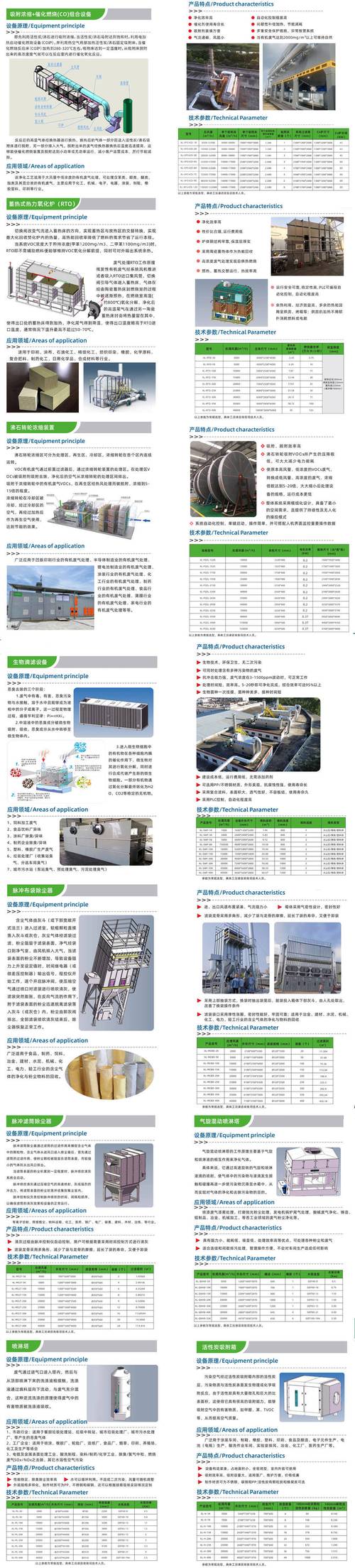 珠海汽车零部件工厂废气处理方案(废气工厂蓄热氧化汽车零部件) 汽修知识