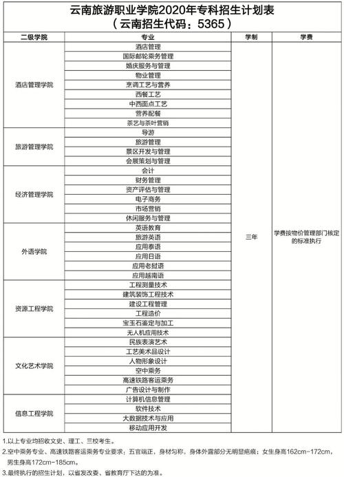 宿州五年制大专有哪些 学类资讯