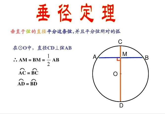 如何证明垂径定理 学类资讯