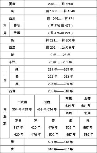 三百年前是什么朝代 学类资讯