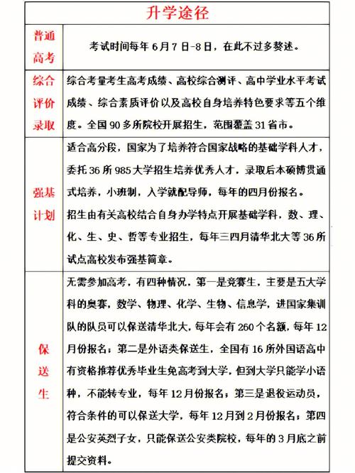 预科定向什么意思 学类资讯