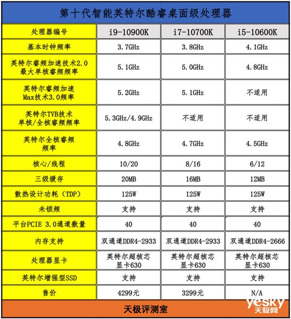 十代酷睿i5和i7的区别 学类资讯