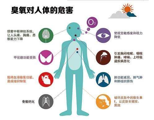 臭氧对太阳辐射具有什么作用 学类资讯