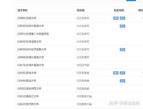 韩语专业研究生院校有哪些？ 学类资讯
