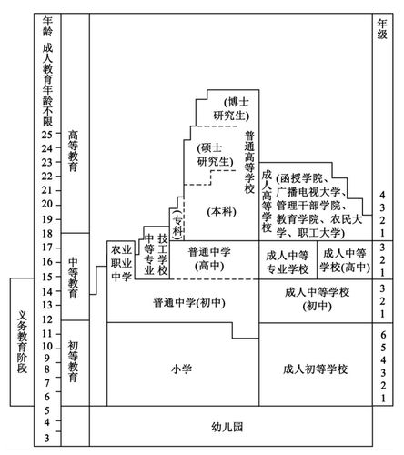 学制有哪几种类型 学类资讯