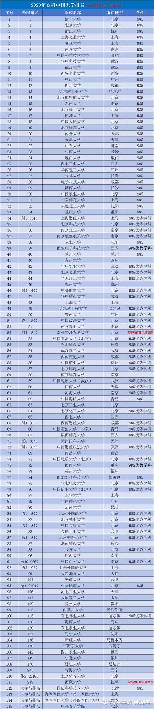 中国的211大学有哪些大学 学类资讯