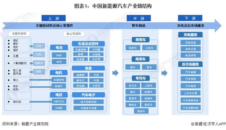 定州市汽车及零部件：一个央企孵化出一个产业链(长安汽车零部件企业产业链) 汽修知识