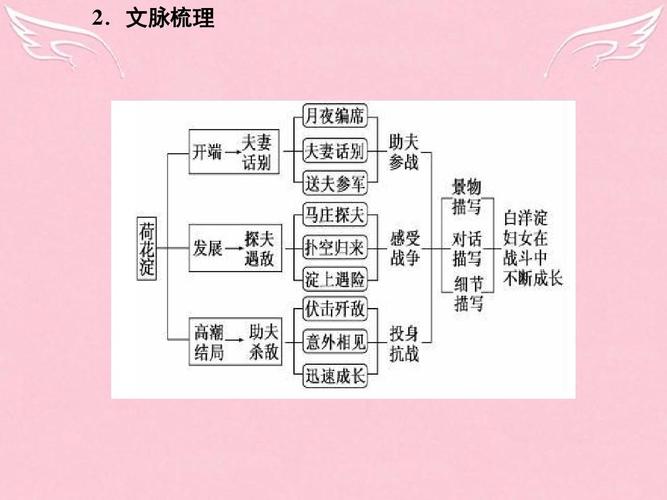 荷花淀分为哪三个部分 学类资讯