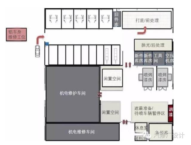 钣喷流水线最合理的布局是什么样的？(工位喷漆流水线布局时间) 汽修知识