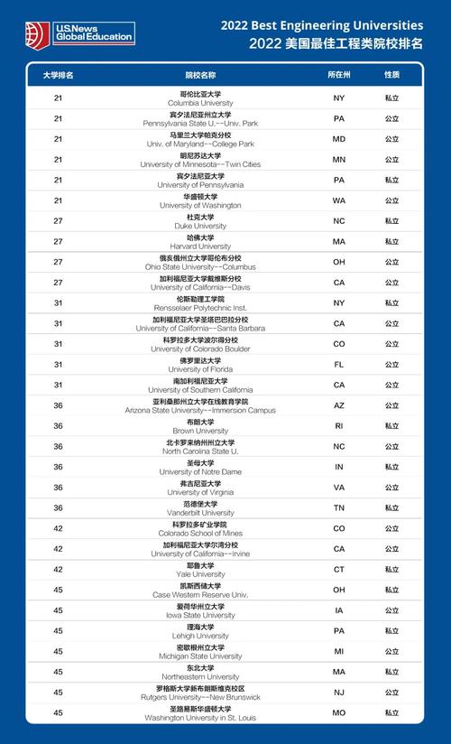 在美国本科学什么专业好 学类资讯