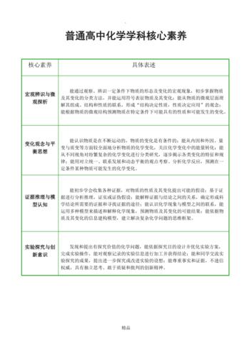 化学核心素养包括哪些内容 学类资讯