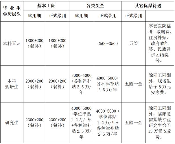 就业｜近期石嘴山这些公司正在招聘！(以上学历工资薪资岗位相关专业) 汽修知识