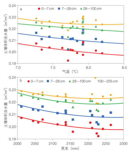 〖图朴解决方案〗常见几种制热不好原因及分析(制热温度压力蒸发温差) 汽修知识