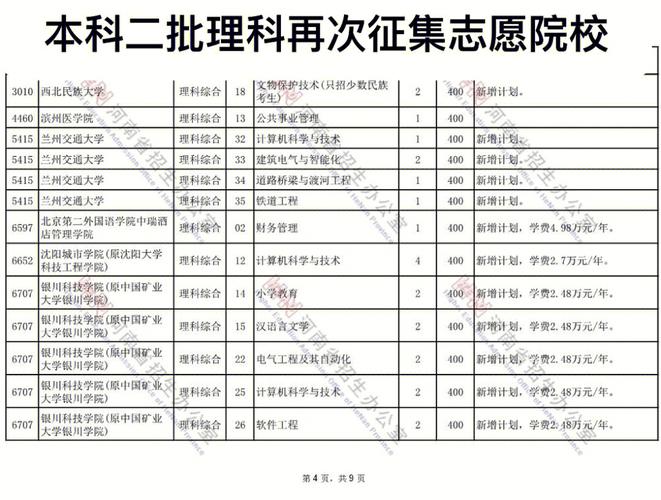 二本志愿征集有哪些学校 学类资讯